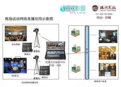 中山地區專業宣傳片拍攝與版權代理影視公司推薦
