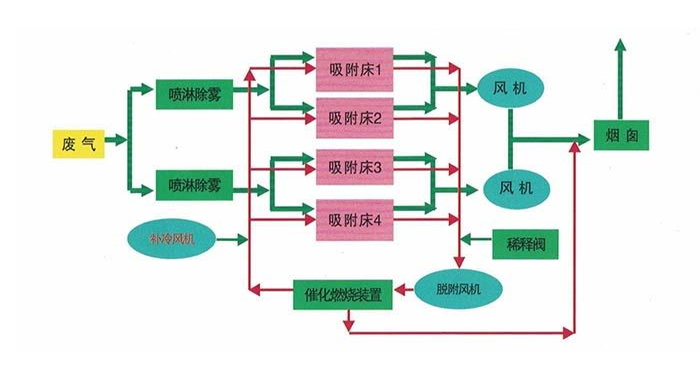 廢氣治理設備工作原理.jpg