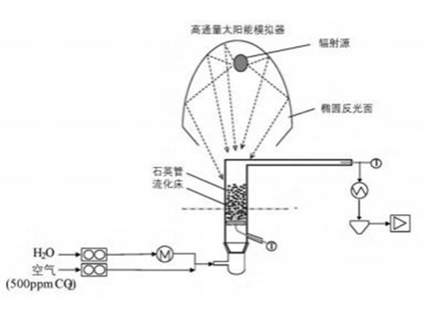 堿（土）金屬DAC實(shí)驗(yàn)流程示意圖.jpg
