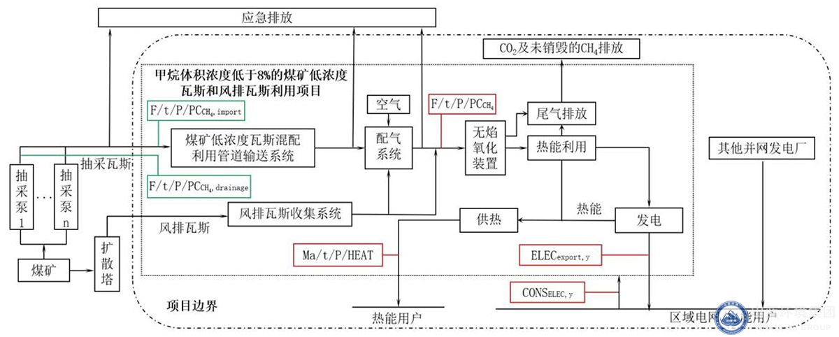 低濃度瓦斯治理技術路線圖.jpg